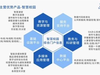 重庆数字化校园系统校园一卡通产品选科迅教育，赋能后勤服务智慧升级